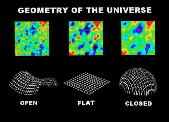 The Universe is flat